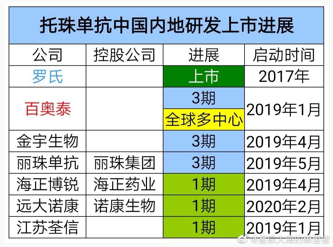 2024年5月9日今日间甲基苯甲酸最新价格查询