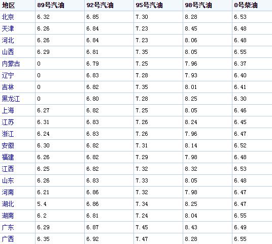 2024年5月9日乙二醇二甲醚报价最新价格多少钱