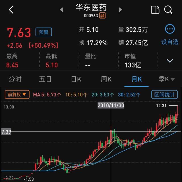国邦医药(605507.SH)：浙民投恒华、丝路基金累计减持1.82%股份