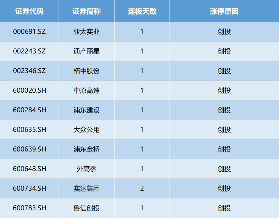 国邦医药(605507.SH)：浙民投恒华、丝路基金累计减持1.82%股份