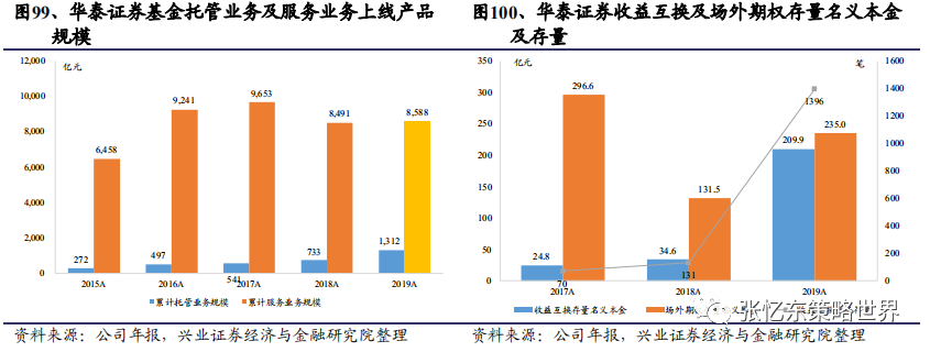 兴证全球红利混合型基金新发在即