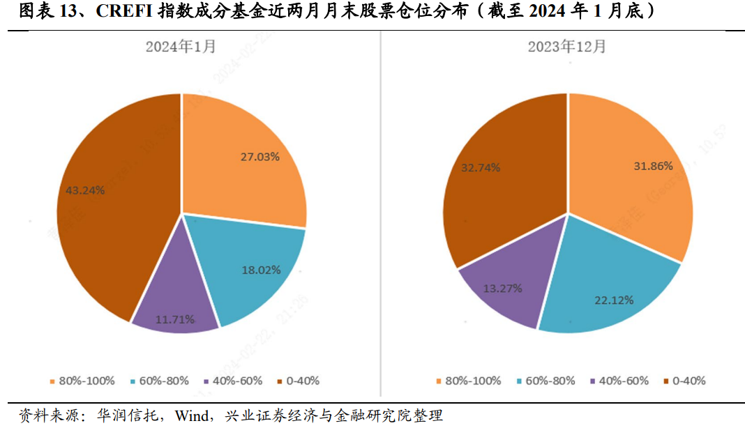 兴证全球红利混合型基金新发在即