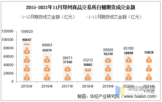 5月9日白糖期货持仓龙虎榜分析：空方离场情绪强于多方