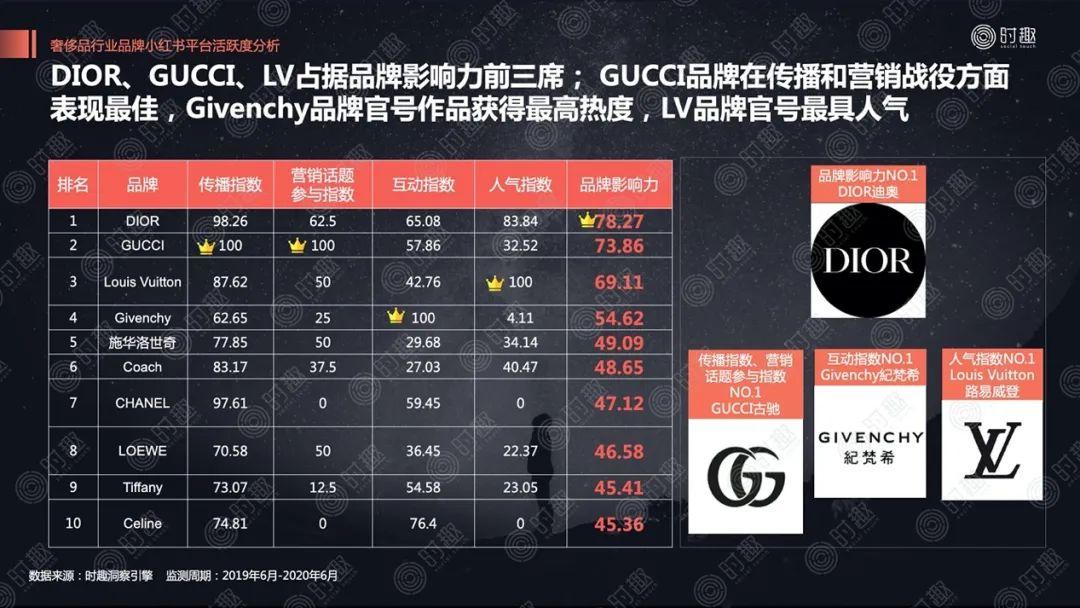 逃离巨头围猎？Prada称开放并购考虑