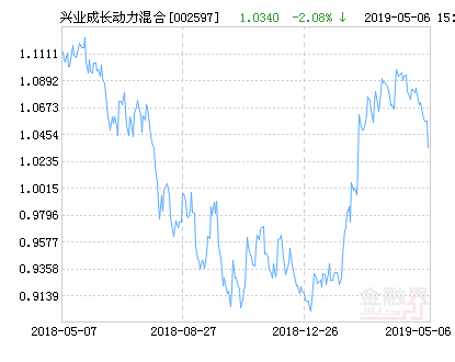 兴华基金李静文：三大利好因素支撑债牛行情