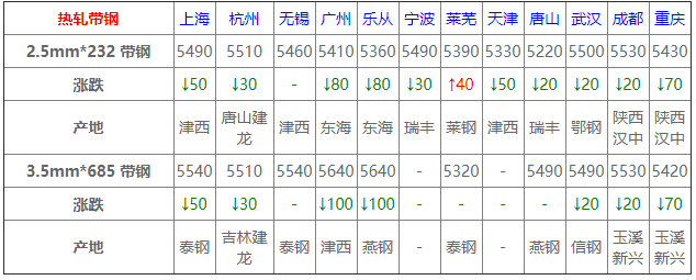 2024年5月9日最新镇江螺纹钢价格行情走势查询