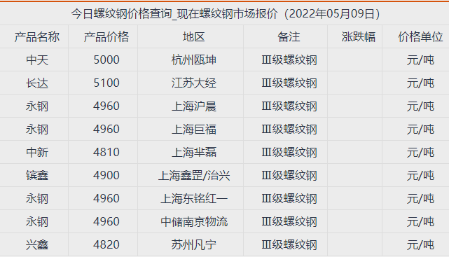2024年5月9日最新昆明焊管价格行情走势查询