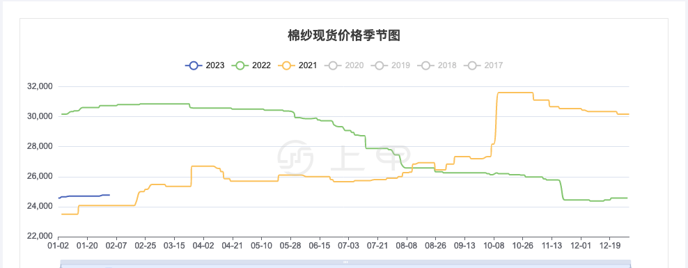2024年5月9日最新昆明焊管价格行情走势查询