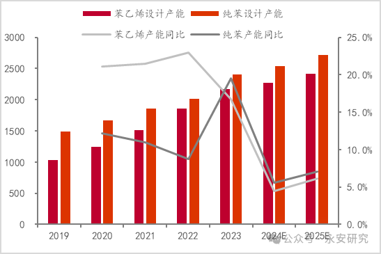 5月9日聚乙烯企业产能利用率为79.36%