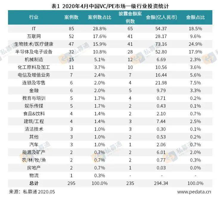 5月9日聚乙烯企业产能利用率为79.36%