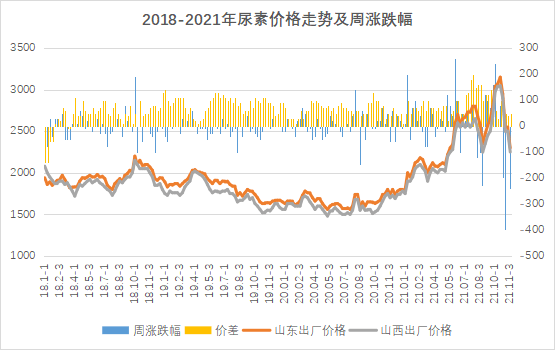 5月9日尿素期货持仓龙虎榜分析：多方呈退场态势
