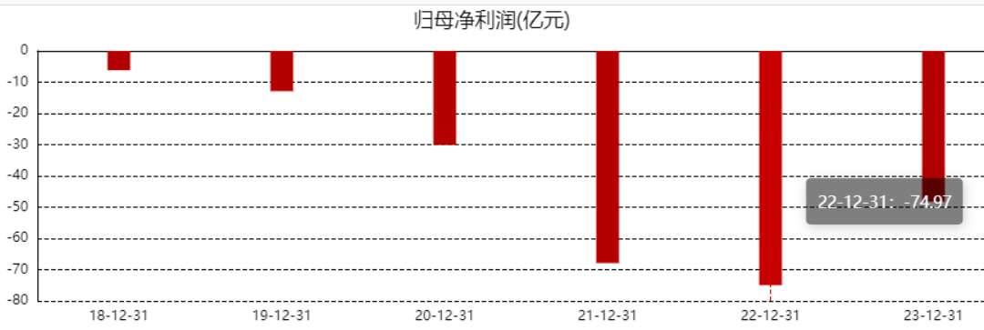 中京电子：公司正持续改善公司经营业绩，亏损幅度持续缩小中