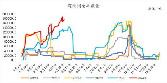 （2024年5月10日）今日纯碱期货最新价格行情查询