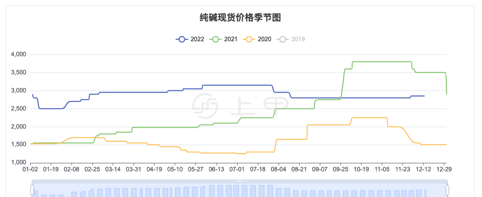 （2024年5月10日）今日纯碱期货最新价格行情查询