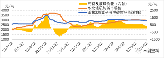 （2024年5月10日）今日纯碱期货最新价格行情查询