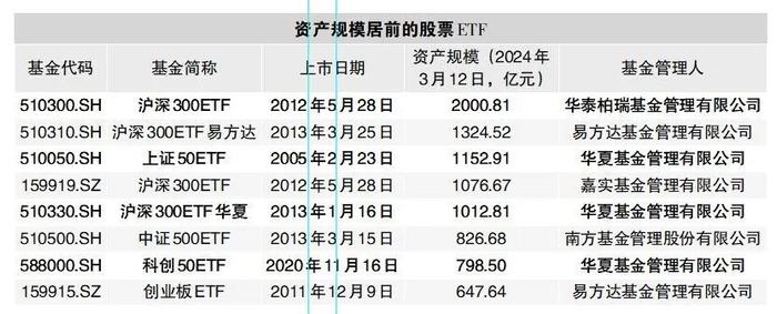 【ETF观察】3月11日股票ETF净流入240.99亿元