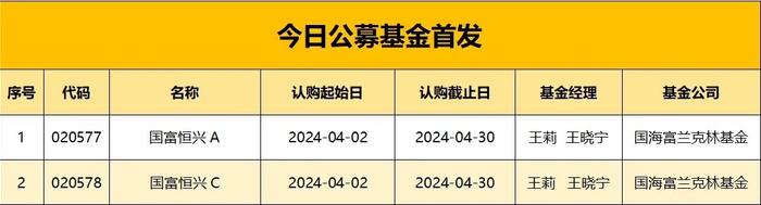 【ETF观察】3月11日股票ETF净流入240.99亿元
