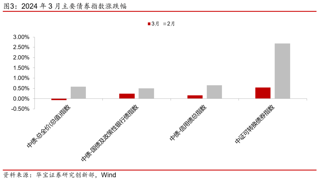 债市收盘|超长期国债再现回调 全周净回笼4400亿