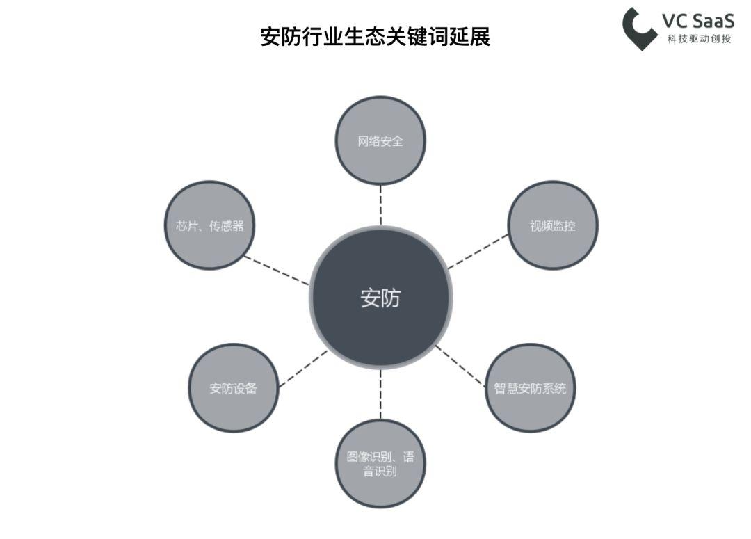 观典防务：智能科技，引领安全防务新趋势
