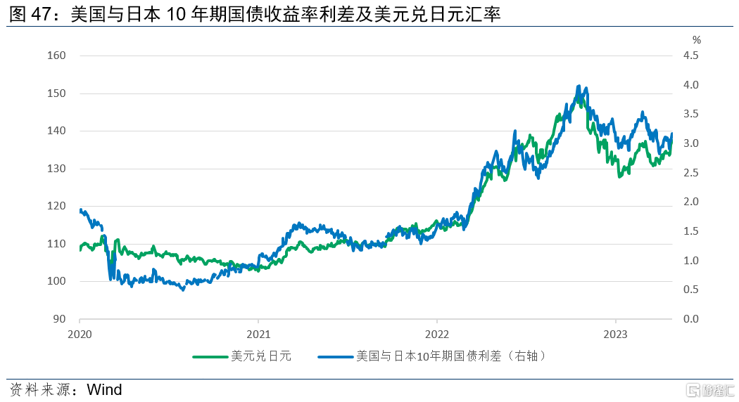 汇丰固定收益研究全球主管上调2024年底10年期美国国债收益率预测