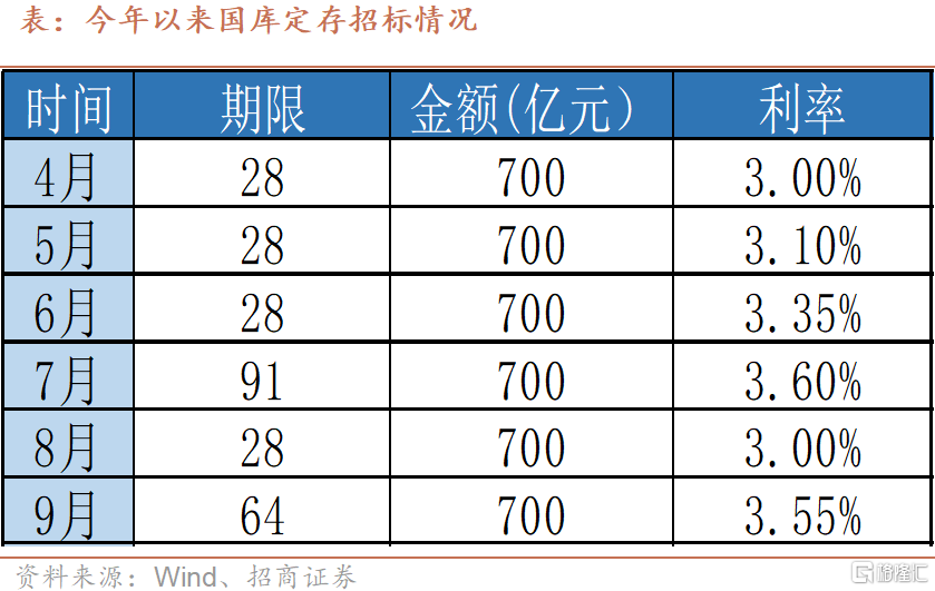 长期国债收益率波动引关注 央行报告回应如何看待长期国债收益率