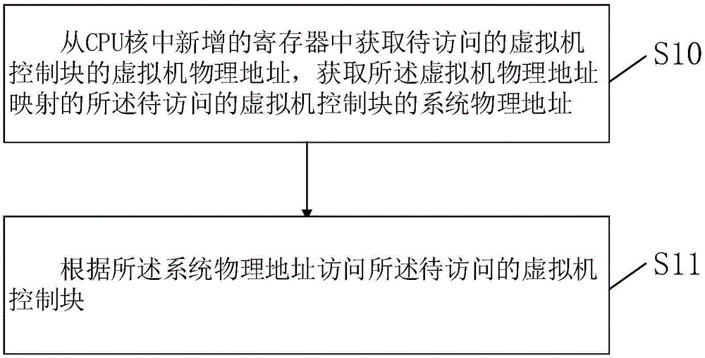 海光信息获得发明专利授权：“指令处理方法以及处理器”