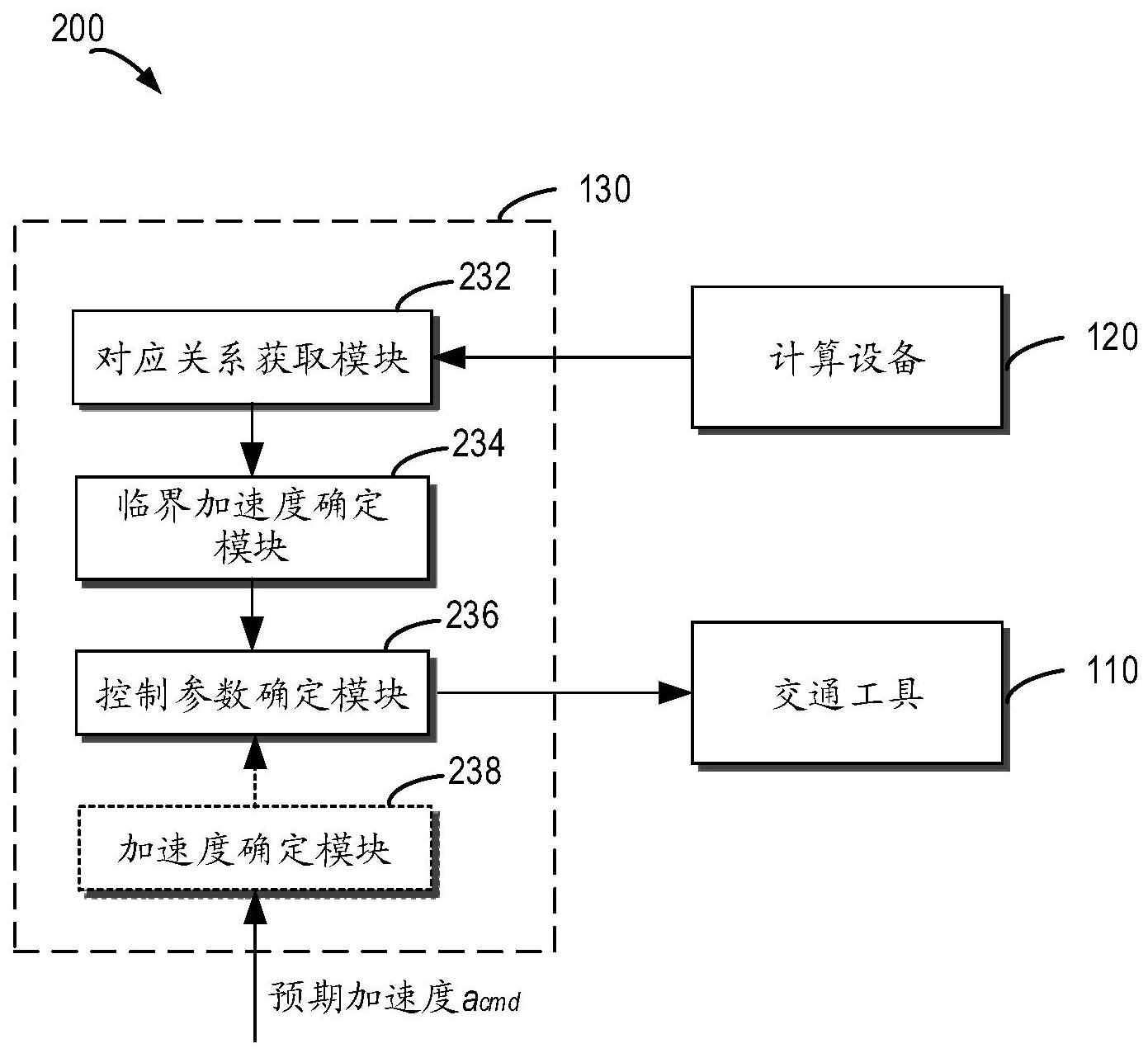极米科技获得发明专利授权：“一种数据传输方法、装置、设备及存储介质”