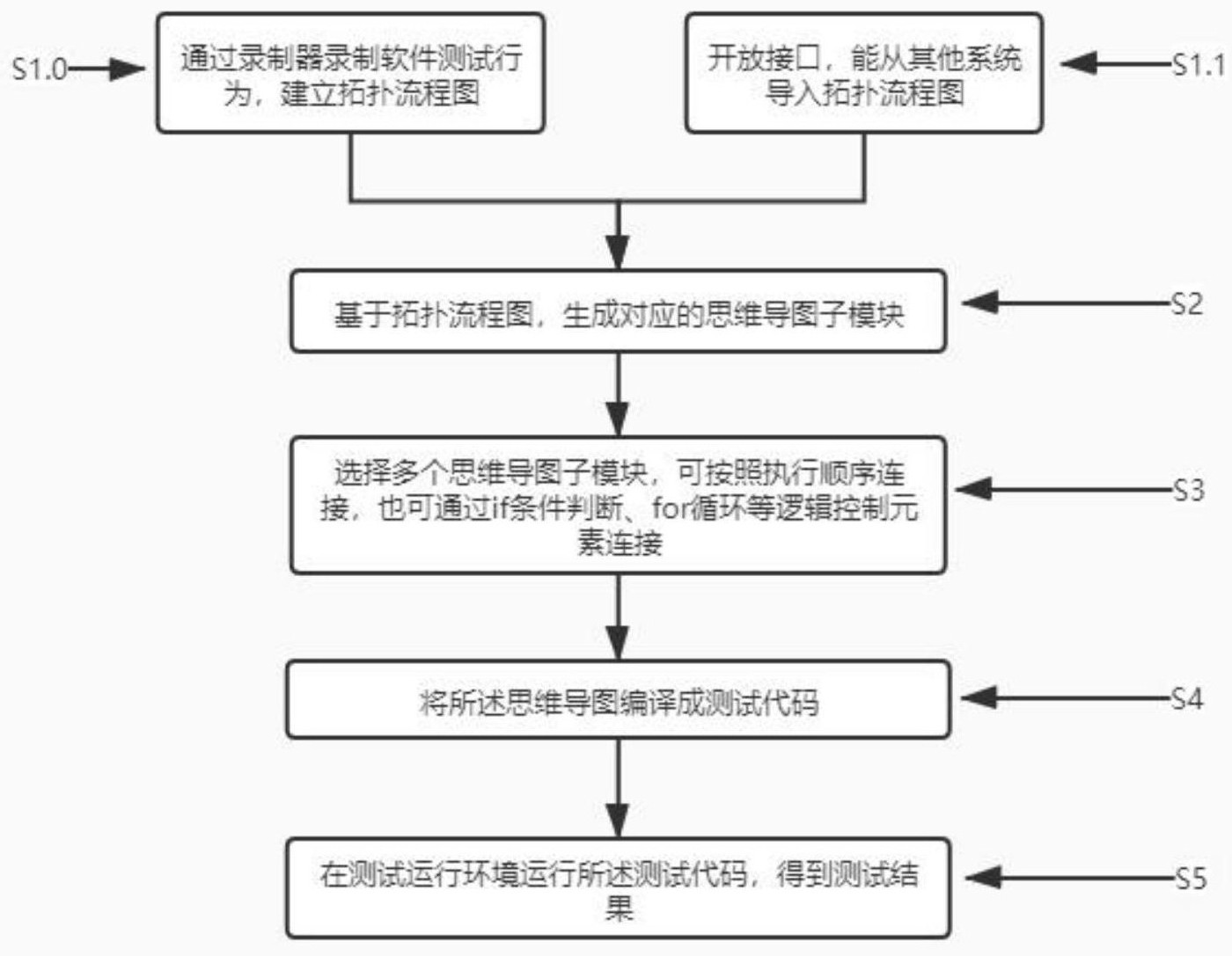 极米科技获得发明专利授权：“一种数据传输方法、装置、设备及存储介质”