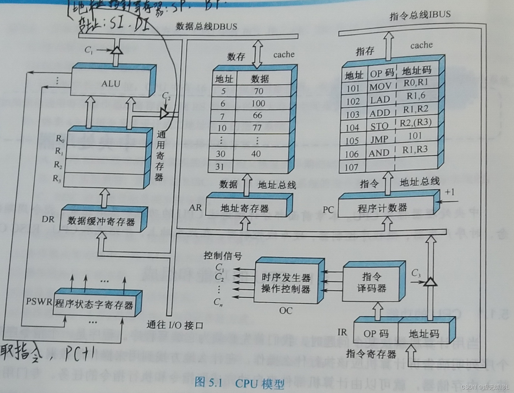 海光信息获得发明专利授权：“指令处理方法以及处理器”