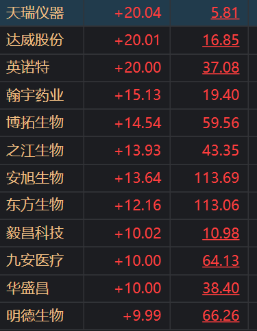 刚刚，重磅发布！0.3%↑