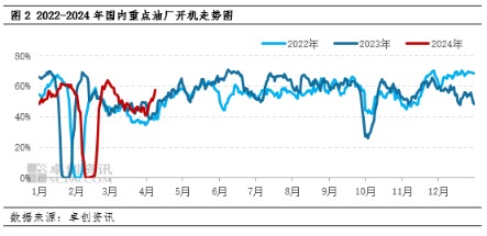 豆粕现货和基差仍面临一定压力 美豆处于播种期