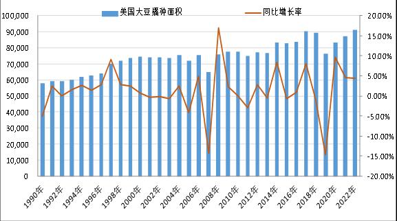 豆粕现货和基差仍面临一定压力 美豆处于播种期