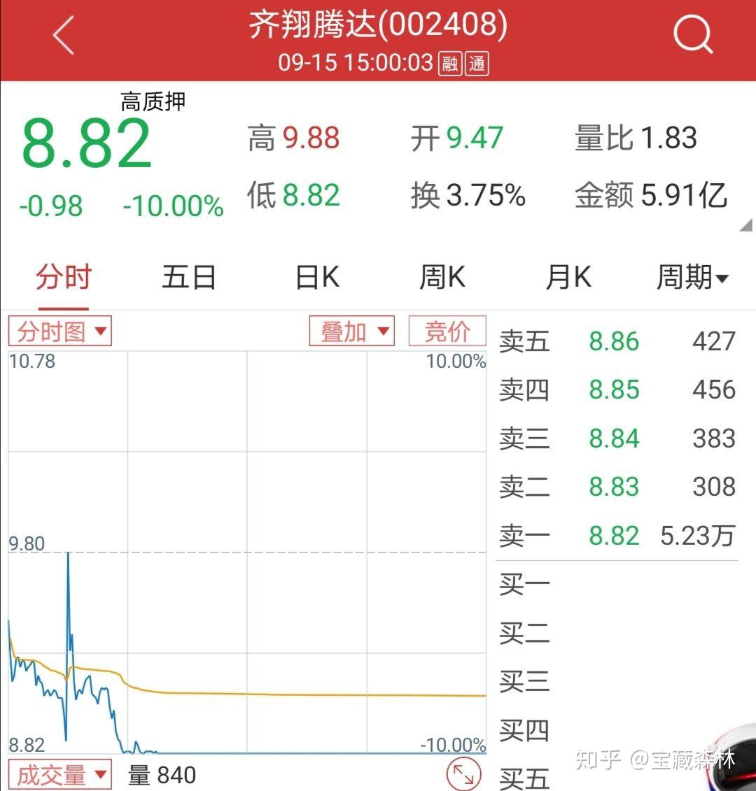 下周（5月14日）转债上市提示