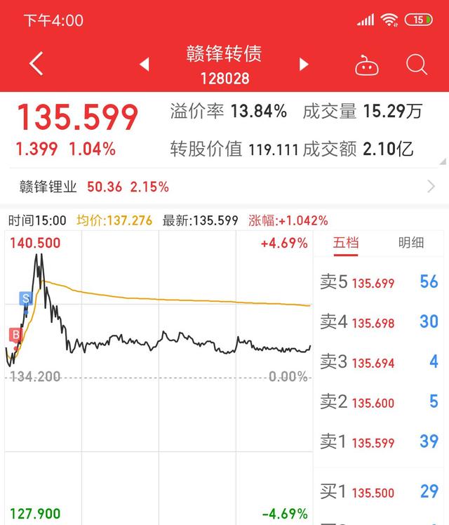 下周（5月14日）转债上市提示