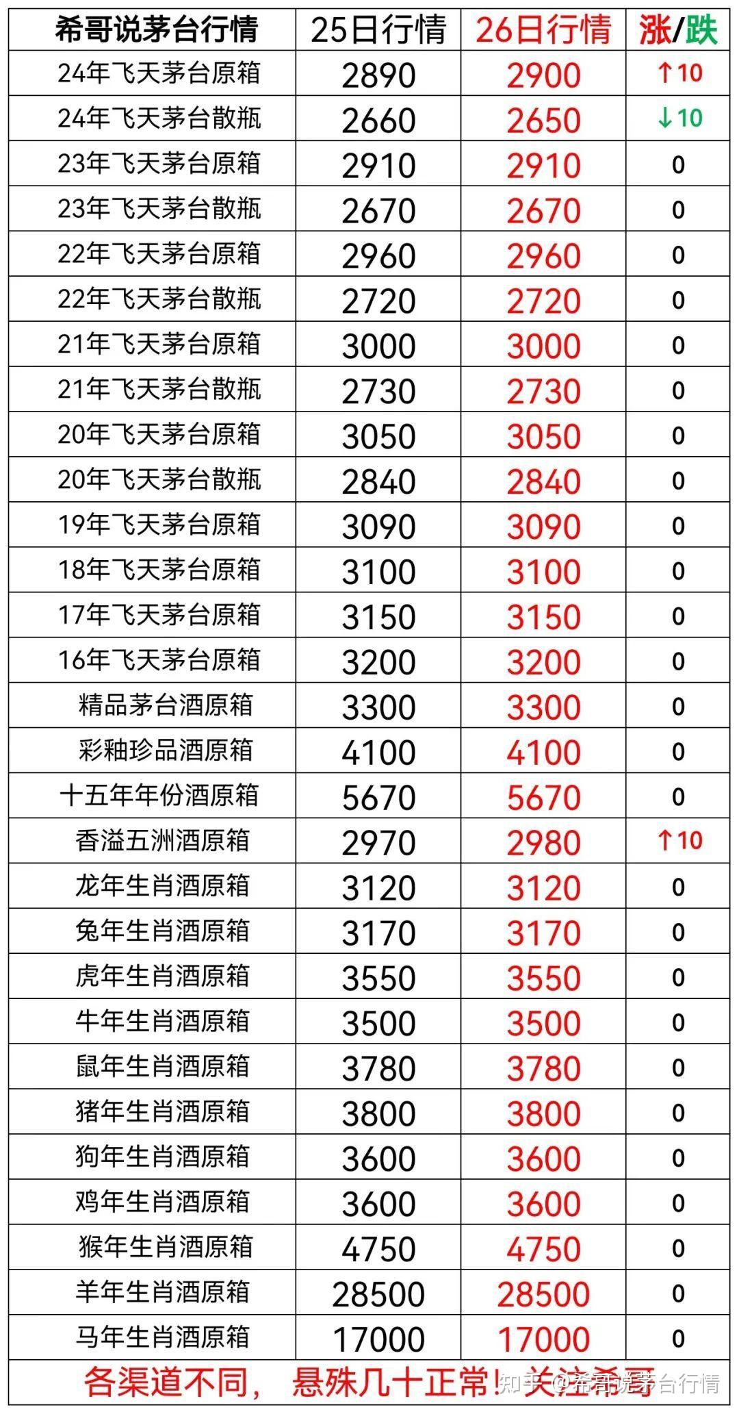 2024年5月11日今日复合碳源价格最新行情消息