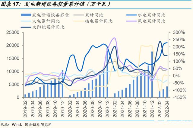 纯碱基本面边际改善 5月整体产量仍保持较高水平