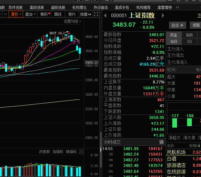 下周起实施，北向资金重大变化！