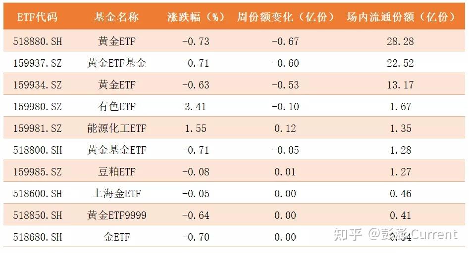 【ETF观察】3月12日股票ETF净流入94.08亿元