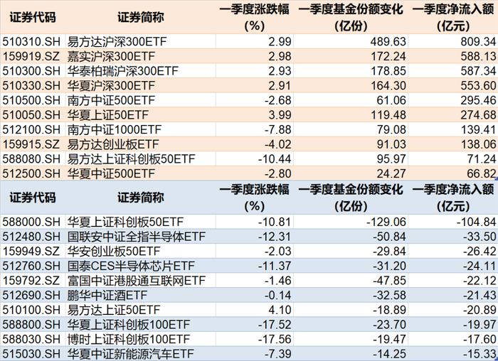 【ETF观察】3月12日股票ETF净流入94.08亿元