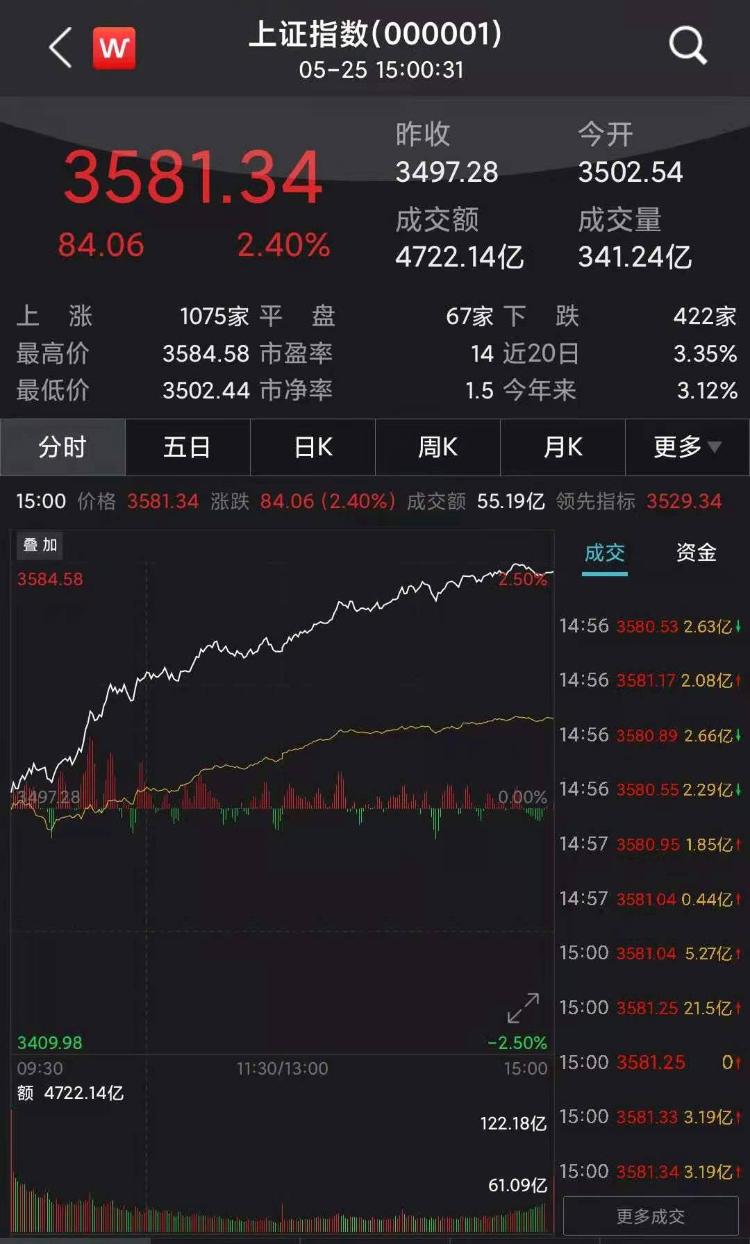 [路演]常辅股份业绩说明会：每10股派发现金红利2.20元 在手订单增长稳健