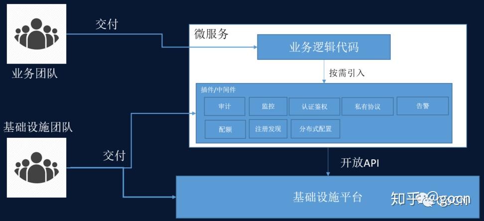 苏农银行获得发明专利授权：“适用于金融业务的多框架微服务应用的云配置方法及系统”