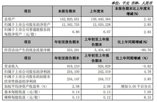 苏农银行获得发明专利授权：“适用于金融业务的多框架微服务应用的云配置方法及系统”