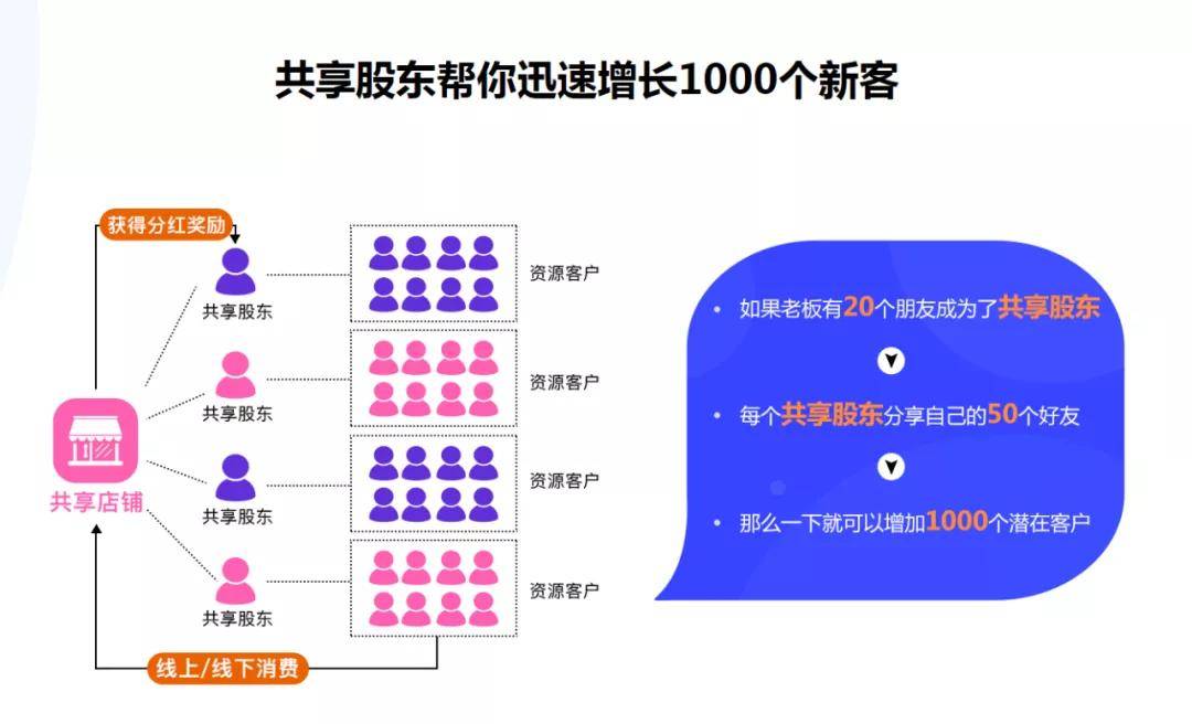《股东来了》（2024）初赛活动规则