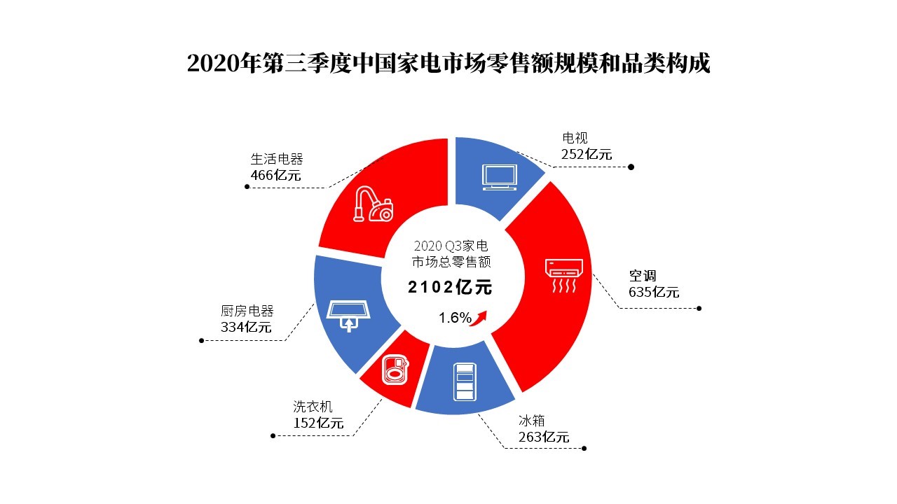AI板块传来多个大消息，重要法案已投票通过！国务院最新印发，新一轮家电换新来袭，多家机构看好行业前景