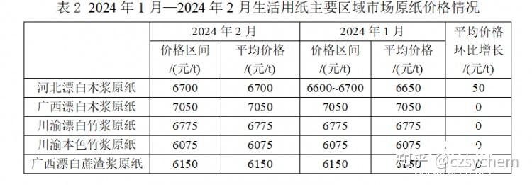 2024年5月12日今日松树皮价格最新行情走势