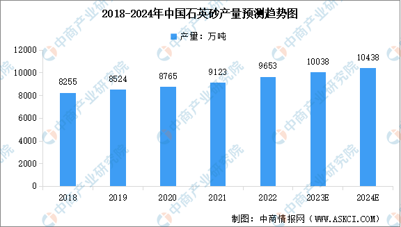 2024年5月12日铸造砂报价最新价格多少钱