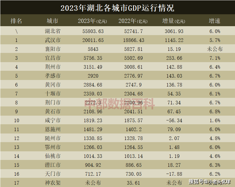 GDP负增长，能源大省又陷“守位战”