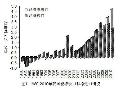 GDP负增长，能源大省又陷“守位战”
