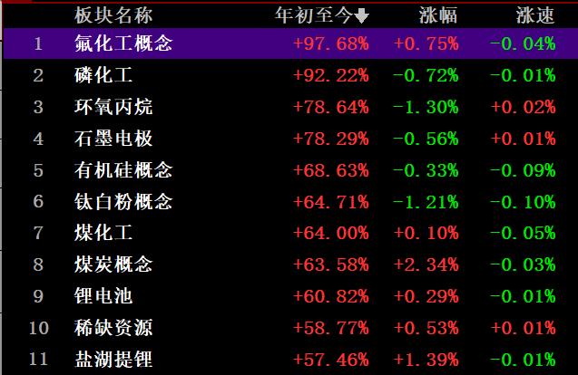 利群股份（601366）周评：本周涨6.12%，主力资金合计净流入737.88万元
