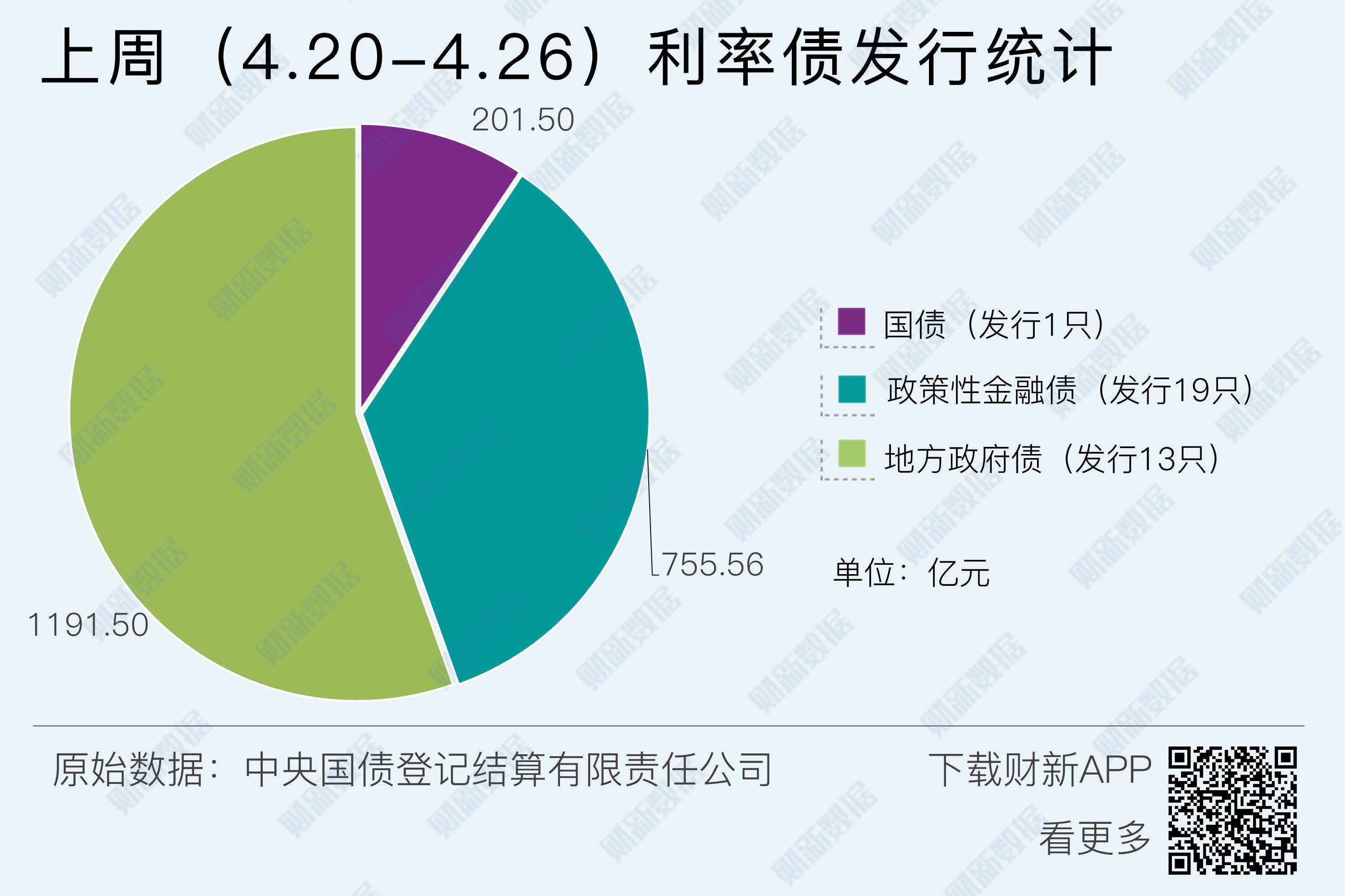 供给冲击或将来临 债市陷入多空纠结状态